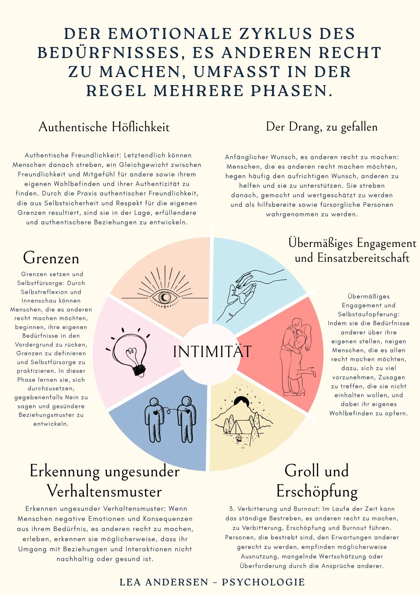 Vorschaubild 3 von People Pleasing – Freundlich sein, ohne dich selbst zu verlieren